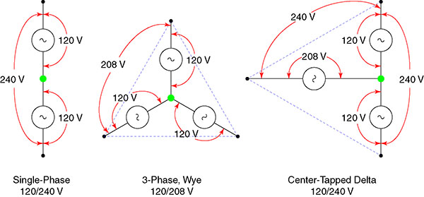 One Electrically Charged Question