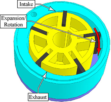 Rotary Cylinder